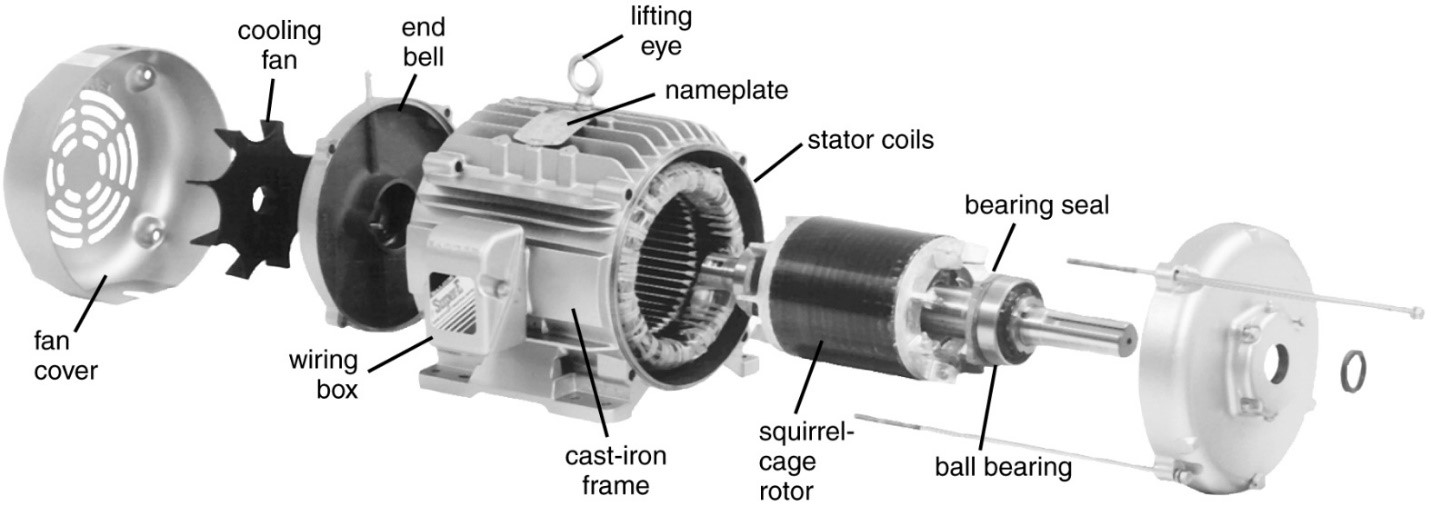 موتور الکتریکی