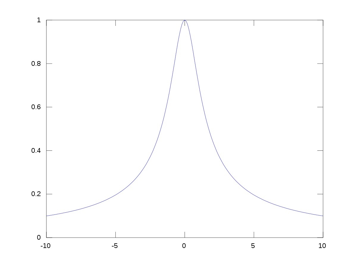 تاریخچه کشف فیلترها